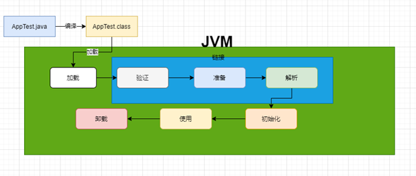 JVM学习第一篇思考：一个Java代码是怎么运行起来的-上篇
