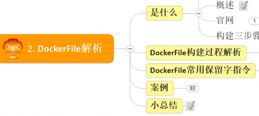 Dockerfile介绍及常用保留指令