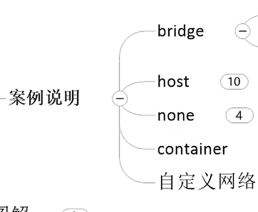 Docker网络中篇-docker网络的四种类型
